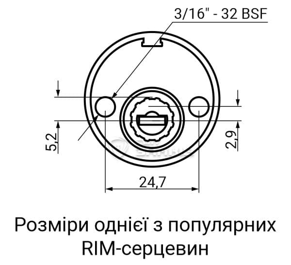 Популярні серцевини RIM