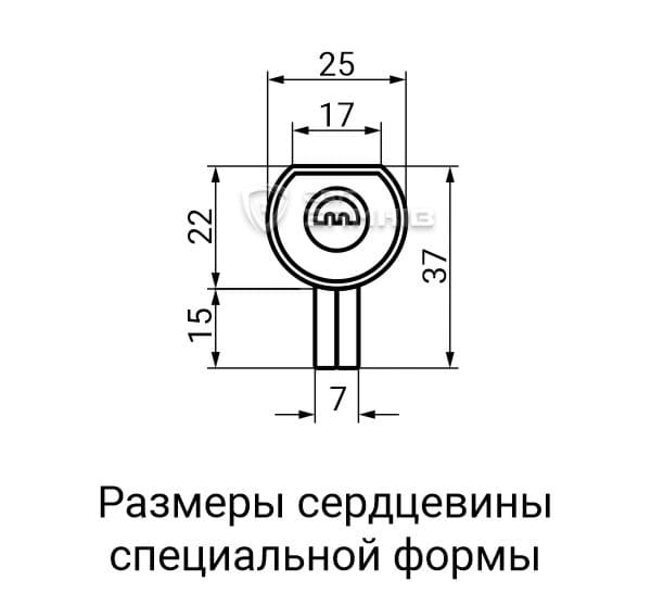 Схема сердцевины