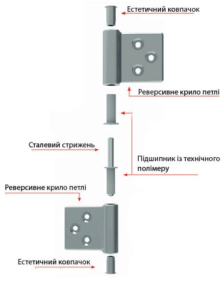 Строение накладной петли с пружиной Подробный разбор пружинной петли