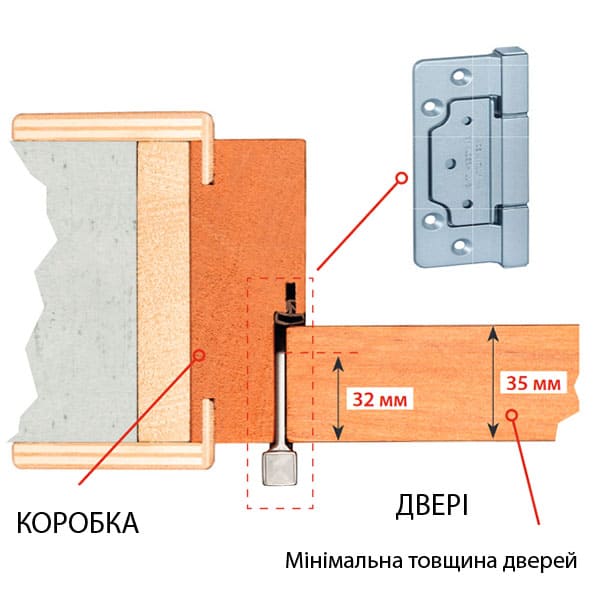 Схема установки накладной петли