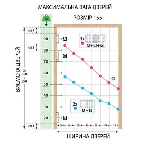 Діаграма з інформаціює про вибір та підбір барних завісів Важливі параметри вибору маятникових завісів