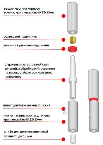 Подробное строение приварной петли Конструкция приварной петли