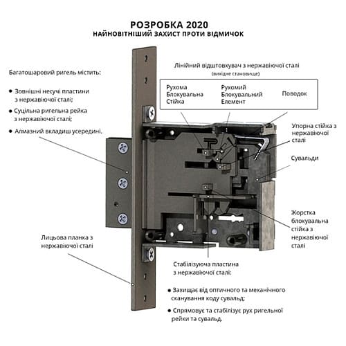 Захист проти відмичок у врізному механізмі RADLOCK M 206 Замок RADLOCK M 206 та детальна схема будови
