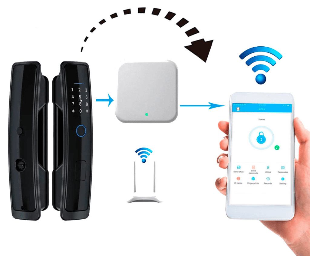доступ к сети интернет через встроенный wi-fi