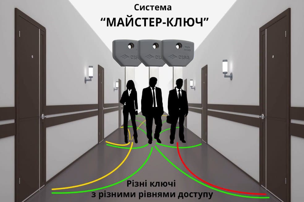 Наглядный пример мастер-системы