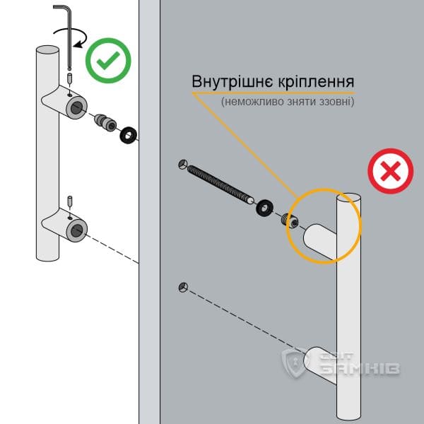 Внутреннее скрытое крепление ручки-скобы для защиты от демонтажа