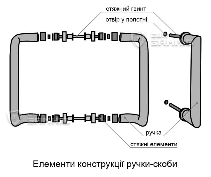 Обзор основных типов и схем крепления дверных ручек-скоб