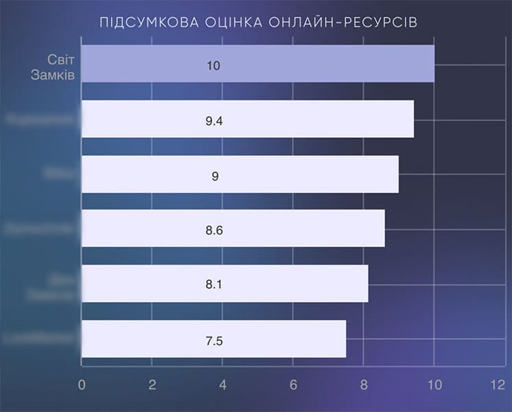 Шкала оценки по 10-балльной шкале