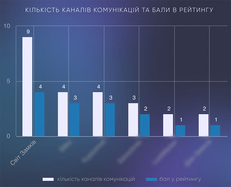 Диаграмма шкалы оценок