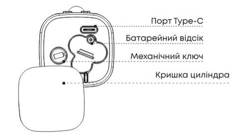 відсік для батарейок, резервного живлення та ключа