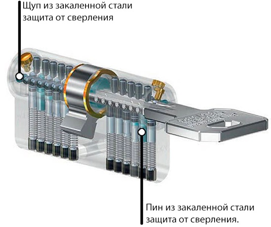 Защита от высверливания WILKA 3600 Carat S3