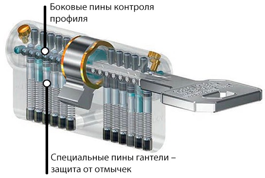 Защита от бампинга WILKA 3600 Carat S3