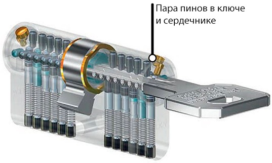 Защита от дублирования ключа WILKA 3600 Carat S3