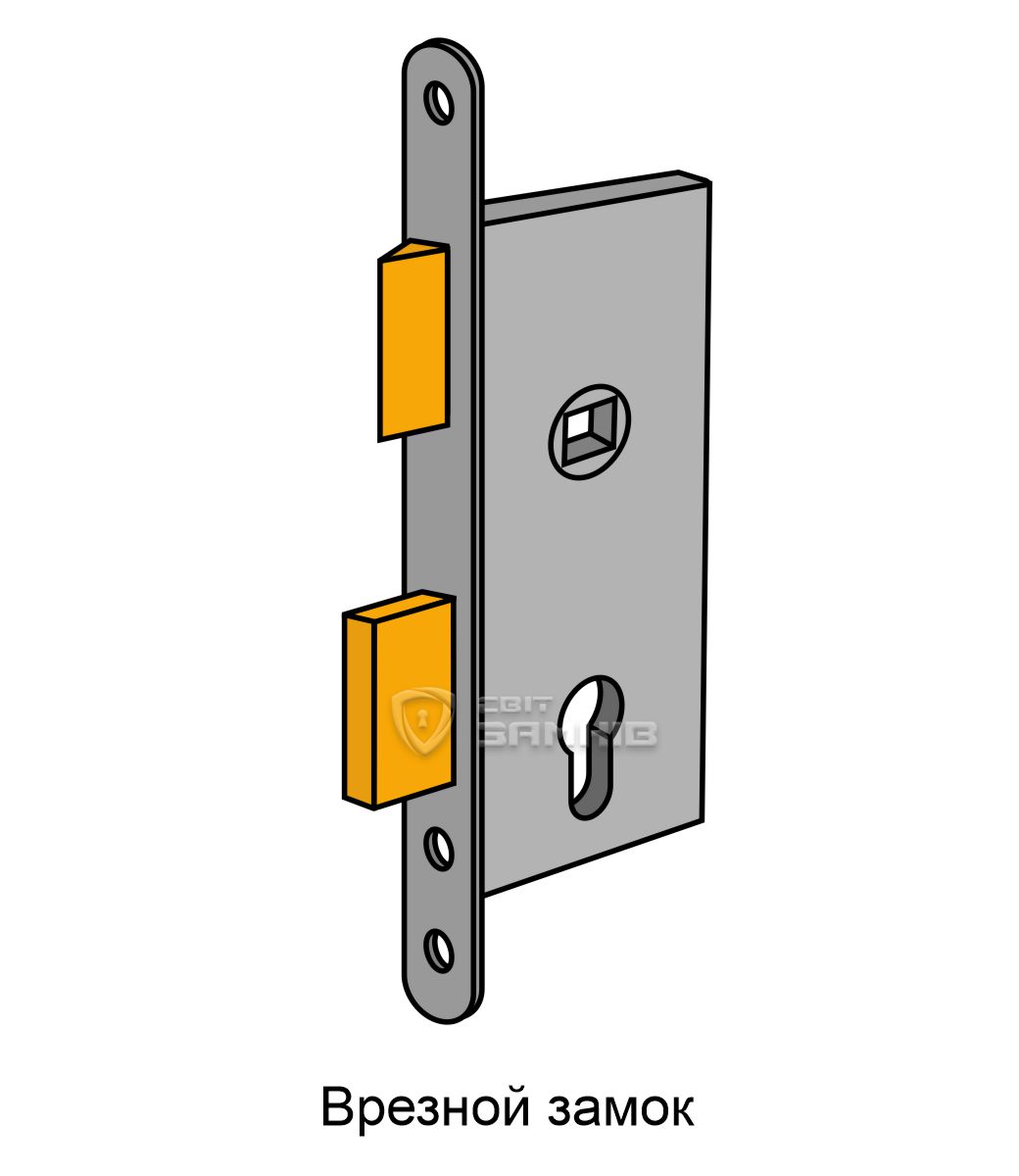 Врезной и накладной замок отличия
