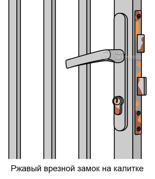 Как установить замок на калитку или ворота из профильной трубы