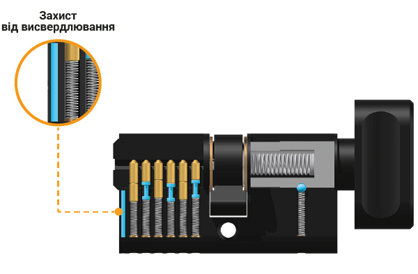 Захист від висвердлювання_чорний_вороток_Монтажная область 1.jpg