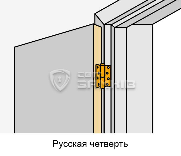 орыс ширегі (орыс).png