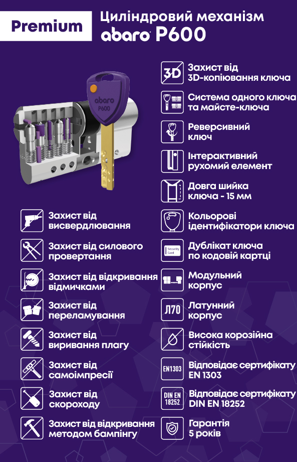 Цилиндровый механизм премиум Abaro P600