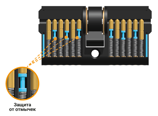 Защита от отмычек цилиндра ключ-ключ в черном цвете