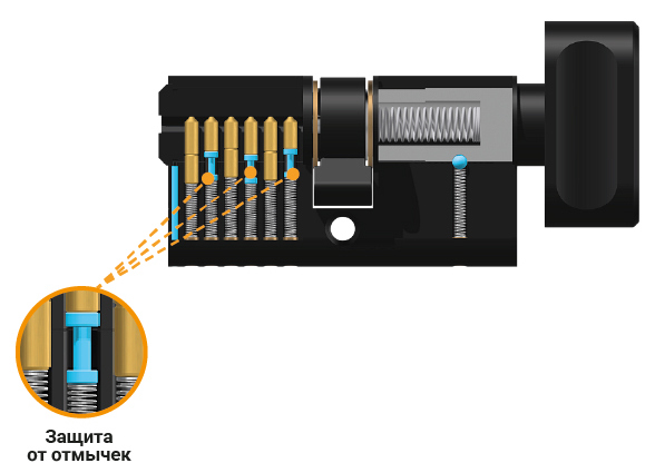 Защита от отмычек цилиндра ключ-вороток в черном цвете