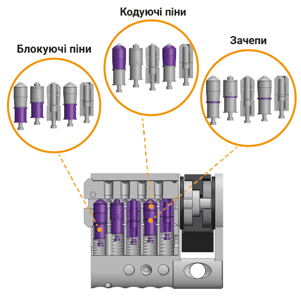 Захист від відмичок_к-половинка_Монтажная область 1.jpg