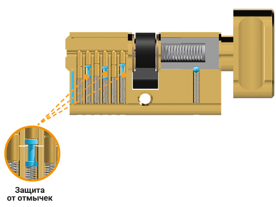 Базовый цилиндр с пинами которые защищают от отмычек
