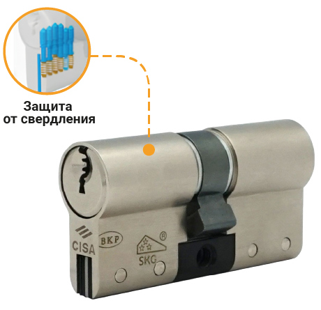 Защита от свердления CISA C3000S рус.jpg Защита от свердления CISA C3000S рус.jpg