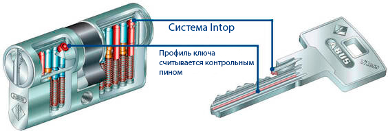 Система Intop ABUS Vitess 1000
