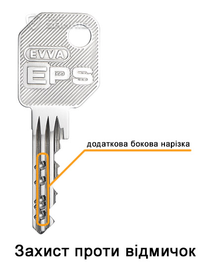 EVVA EPS нарізка ключа