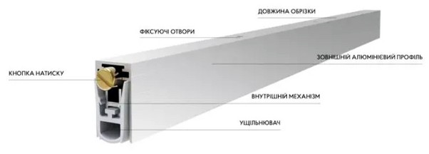 Устройство автоматического порога