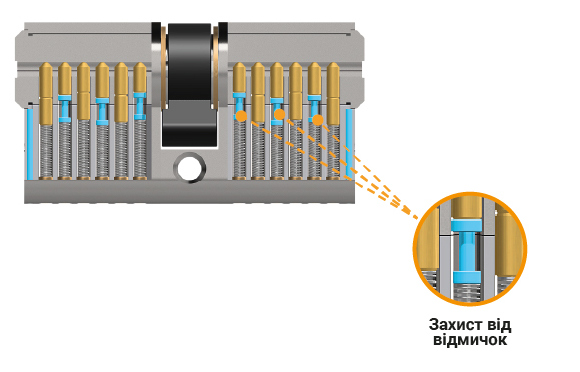 Захист від відмичок_нікель-02.jpg