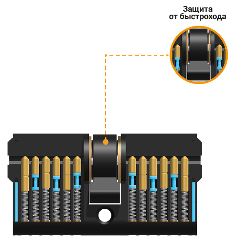 Защита от быстрохода цилиндра ABARO B100