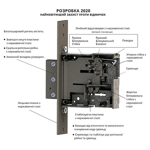 Замок RADLOCK M 206 и подробная схема строения