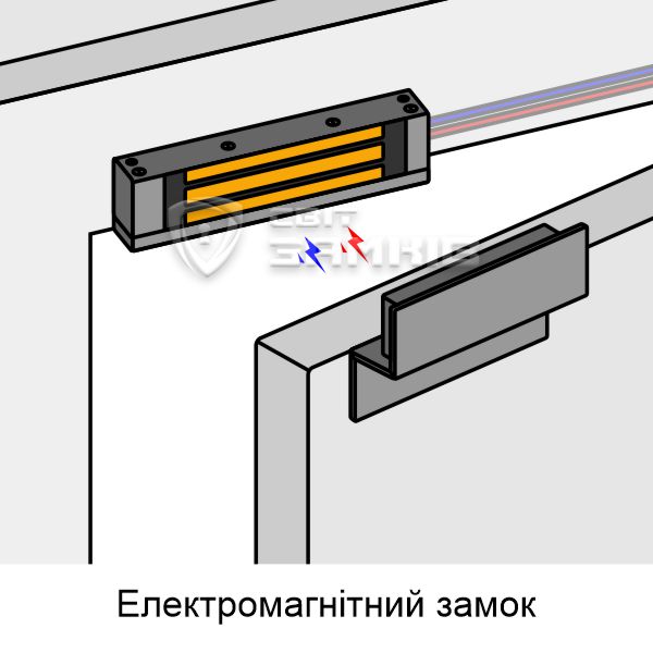 Две части электромагнитного замка, которые притягиваются друг к другу