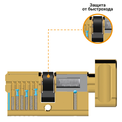 Цилиндр базовой комплектации с защитой от быстрохода