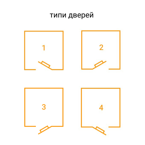 Четыре типа открывания дверей