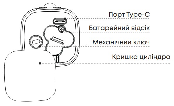 Батарейный отсек и Type-C ABARO S05