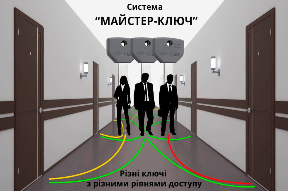 візуалізація системи "МАЙСТЕР-КЛЮЧ"