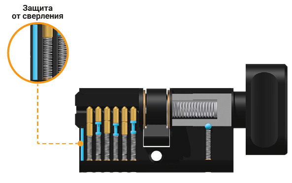 Защита от сверления цилиндра черного цвета ABARO B100