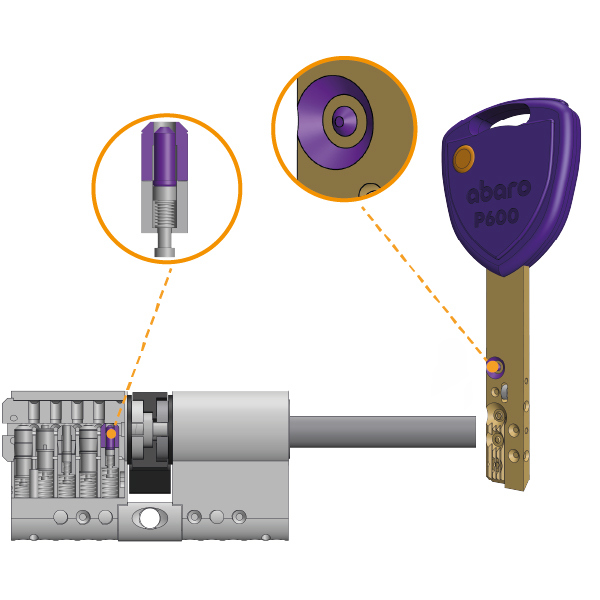 Захист від самоіпресії_к-шток_Монтажная область 1.jpg