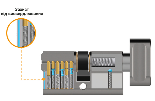 Базовий корпус циліндра із захистом від свердління