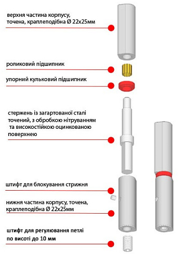 Конструкція приварного завісу