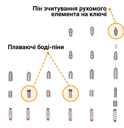 Внутренние подпружиненные штифты