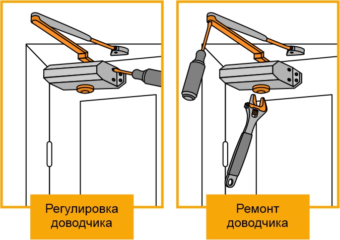 Как отрегулировать доводчик