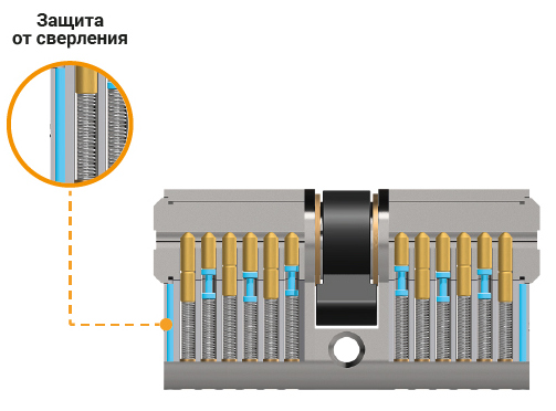 Базовий корпус цилиндра с защитой от сверления