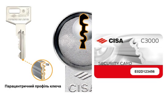 захист від несанкціонованого копіювання завдяки формі профілю CISA 3D