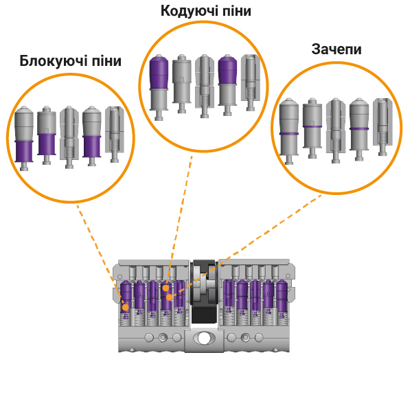 2_Захист від відмичок_к-к_Монтажная область 1.jpg