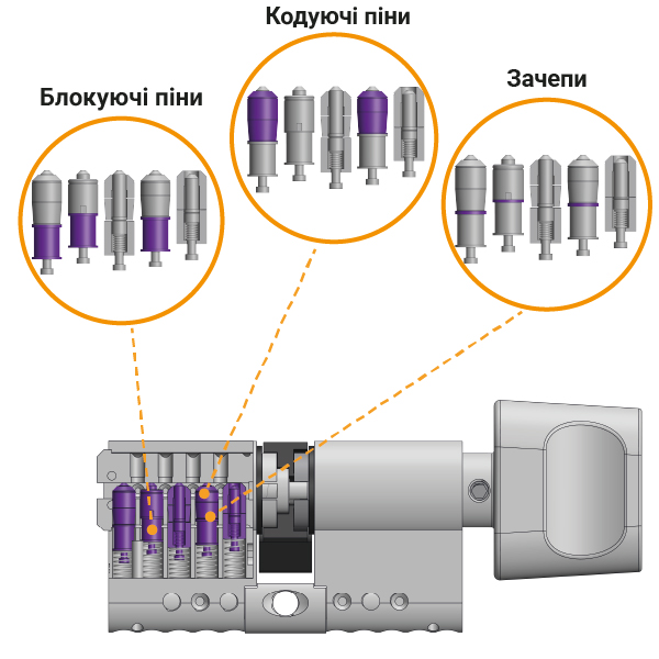 Захист від відмичок_к-вороток повний_Монтажная область 1.jpg