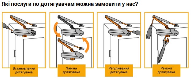 Види послуг по монтажу та заміні дотягувачів дверей