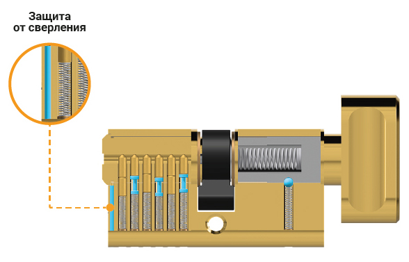 Базовий корпус цилиндра с защитой от сверления